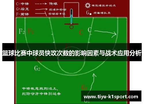 篮球比赛中球员快攻次数的影响因素与战术应用分析 篮球比赛中球员快攻次数的影响因素与战术应用分析