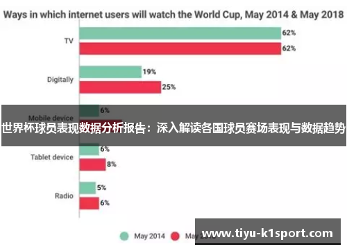 世界杯球员表现数据分析报告:深入解读各国球员赛场表现与数据趋势 世界杯球员表现数据分析报告:深入解读各国球员赛场表现与数据趋势
