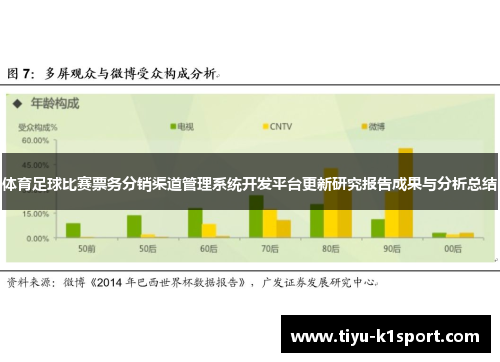 体育足球比赛票务分销渠道管理系统开发平台更新研究报告成果与分析总结