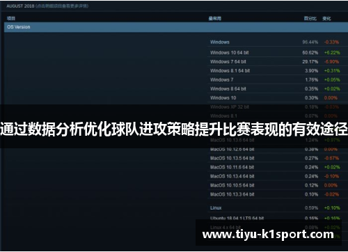 通过数据分析优化球队进攻策略提升比赛表现的有效途径