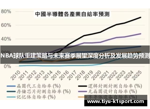 NBA球队重建策略与未来赛季展望深度分析及发展趋势预测 NBA球队重建策略与未来赛季展望深度分析及发展趋势预测