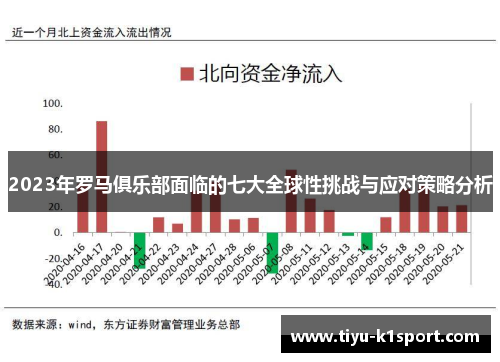 2023年罗马俱乐部面临的七大全球性挑战与应对策略分析 2023年罗马俱乐部面临的七大全球性挑战与应对策略分析