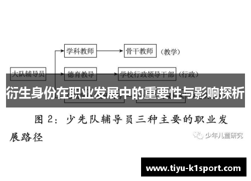 衍生身份在职业发展中的重要性与影响探析 衍生身份在职业发展中的重要性与影响探析