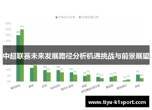 中超联赛未来发展路径分析机遇挑战与前景展望 中超联赛未来发展路径分析机遇挑战与前景展望