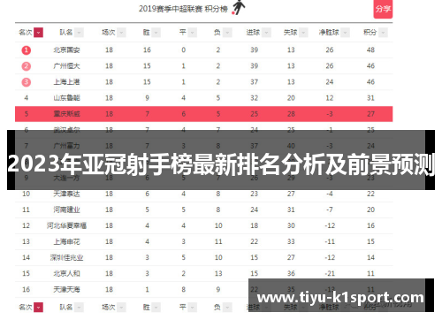 2023年亚冠射手榜最新排名分析及前景预测