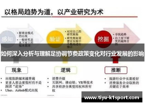 如何深入分析与理解足协调节费政策变化对行业发展的影响 如何深入分析与理解足协调节费政策变化对行业发展的影响