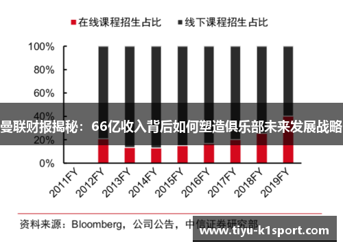 曼联财报揭秘:66亿收入背后如何塑造俱乐部未来发展战略 曼联财报揭秘:66亿收入背后如何塑造俱乐部未来发展战略