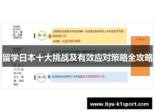 留学日本十大挑战及有效应对策略全攻略 留学日本十大挑战及有效应对策略全攻略