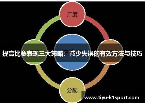 提高比赛表现三大策略：减少失误的有效方法与技巧