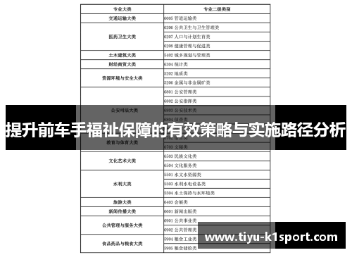 提升前车手福祉保障的有效策略与实施路径分析 提升前车手福祉保障的有效策略与实施路径分析