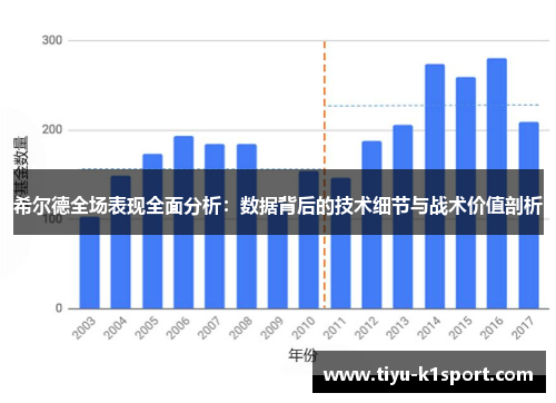 希尔德全场表现全面分析:数据背后的技术细节与战术价值剖析 希尔德全场表现全面分析:数据背后的技术细节与战术价值剖析