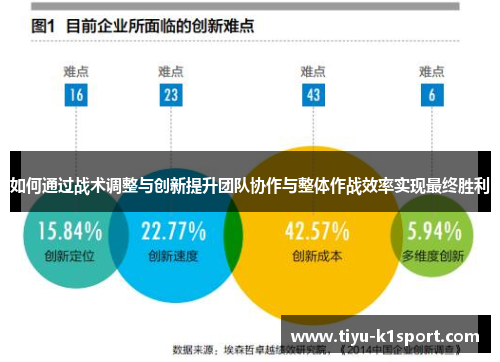 如何通过战术调整与创新提升团队协作与整体作战效率实现最终胜利 如何通过战术调整与创新提升团队协作与整体作战效率实现最终胜利