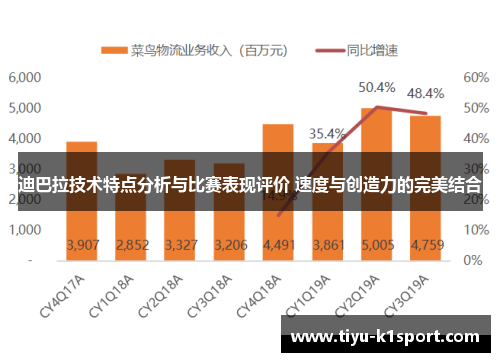 迪巴拉技术特点分析与比赛表现评价 速度与创造力的完美结合