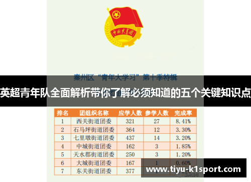 英超青年队全面解析带你了解必须知道的五个关键知识点 英超青年队全面解析带你了解必须知道的五个关键知识点