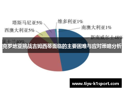 克罗地亚挑战吉姆西蒂面临的主要困难与应对策略分析 克罗地亚挑战吉姆西蒂面临的主要困难与应对策略分析