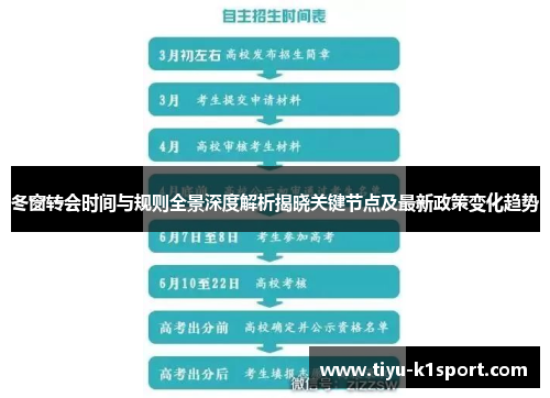 冬窗转会时间与规则全景深度解析揭晓关键节点及最新政策变化趋势