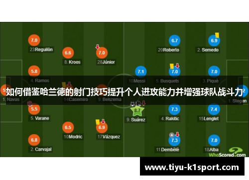 如何借鉴哈兰德的射门技巧提升个人进攻能力并增强球队战斗力 如何借鉴哈兰德的射门技巧提升个人进攻能力并增强球队战斗力