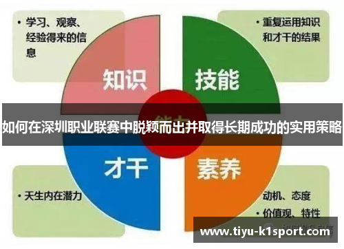 如何在深圳职业联赛中脱颖而出并取得长期成功的实用策略