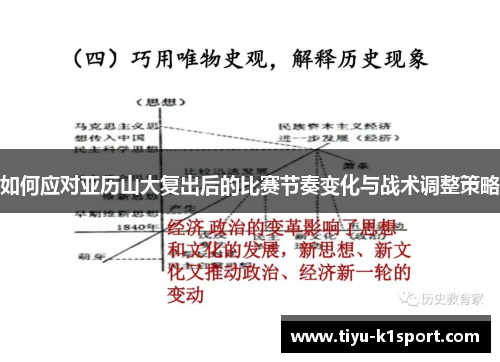 如何应对亚历山大复出后的比赛节奏变化与战术调整策略 如何应对亚历山大复出后的比赛节奏变化与战术调整策略