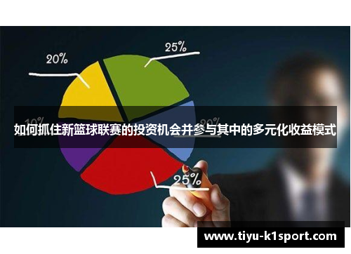 如何抓住新篮球联赛的投资机会并参与其中的多元化收益模式