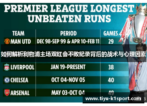 如何解析利物浦主场双红会不败纪录背后的战术与心理因素 如何解析利物浦主场双红会不败纪录背后的战术与心理因素