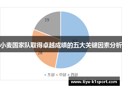 小麦国家队取得卓越成绩的五大关键因素分析