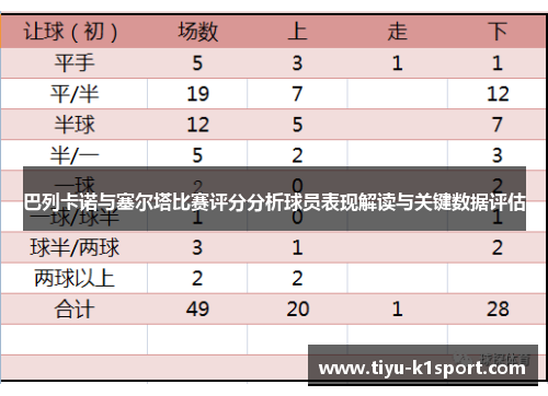 巴列卡诺与塞尔塔比赛评分分析球员表现解读与关键数据评估 巴列卡诺与塞尔塔比赛评分分析球员表现解读与关键数据评估