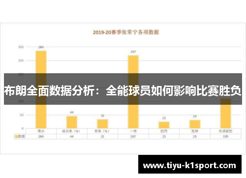 布朗全面数据分析:全能球员如何影响比赛胜负 布朗全面数据分析:全能球员如何影响比赛胜负