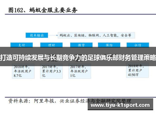 打造可持续发展与长期竞争力的足球俱乐部财务管理策略