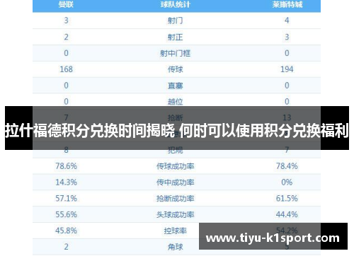拉什福德积分兑换时间揭晓 何时可以使用积分兑换福利 拉什福德积分兑换时间揭晓 何时可以使用积分兑换福利
