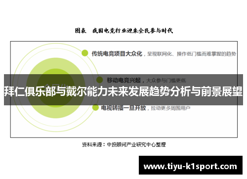 拜仁俱乐部与戴尔能力未来发展趋势分析与前景展望